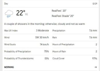 MCG Melbourne weather forecast for 2023 Boxing Day Test