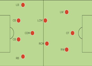 The Rise and Effectiveness of the 4-3-3 Formation in Modern Football | Football Blog