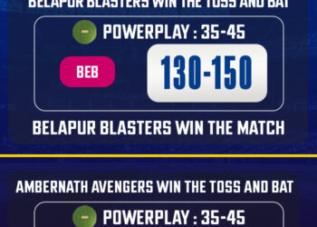 NMPL 2024: Match 28, BEB vs AMA Match Prediction: Who will win today’s match between BEB vs AMA?