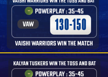 NMPL 2024: Match 8, VAW vs KLT Match Prediction: Who will win today’s match between VAW vs KLT?