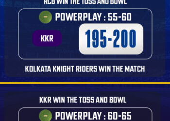 RCB vs KKR Match Prediction – Who will win today’s IPL match between Bangalore vs Kolkata? | CricTracker