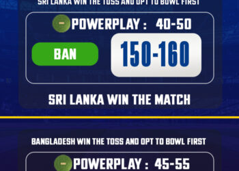 T20 World Cup 2024: Match 15, SL vs BAN Match Prediction - Who will win today's T20 WC match? - CricTracker