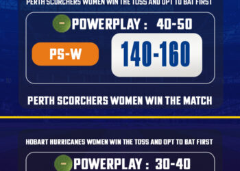 WBBL 2024: Match 21, HB-W vs PS-W Match Prediction – Who will win today’s WBBL match?