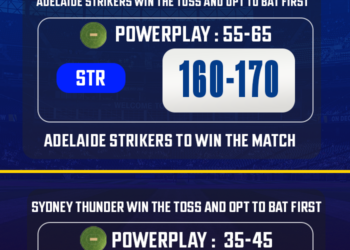 STR vs THU Match Prediction - Who will win today's BBL match between Adelaide vs Sydney? - CricTracker