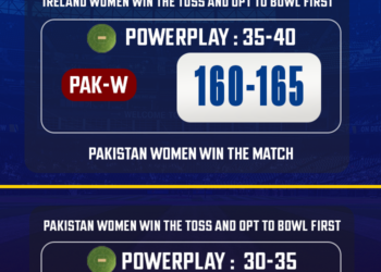 IRE-W vs PAK-W Match Prediction – Who will win today’s 1st T20I match? | CricTracker