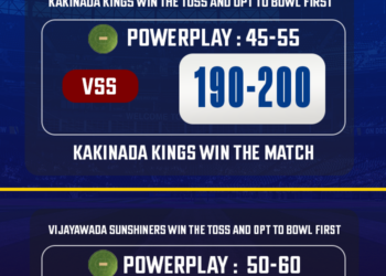 KNK vs VSS Match Prediction, Match 4 – Who will win today’s APL match between Kakinada vs Vijayawada?